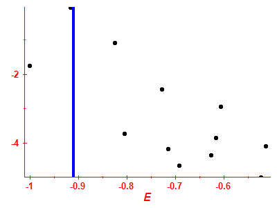 Strength function log